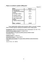 Biznesa plāns 'Atpūtas komplekss SIA "Atelpa"', 19.