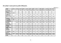 Biznesa plāns 'Atpūtas komplekss SIA "Atelpa"', 20.