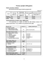 Biznesa plāns 'Atpūtas komplekss SIA "Atelpa"', 21.