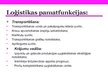 Prezentācija 'Loģistikas būtība un vadība', 7.
