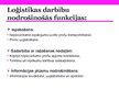Prezentācija 'Loģistikas būtība un vadība', 10.