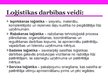 Prezentācija 'Loģistikas būtība un vadība', 13.