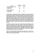 Referāts 'Long-Lived Assets', 15.