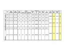 Referāts 'Smagā betona aplēse un pārbaude', 7.