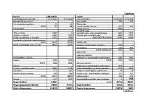 Diplomdarbs 'SIA "Pamats" saimnieciskās darbības analīze', 10.