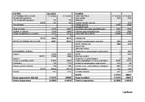Diplomdarbs 'SIA "Pamats" saimnieciskās darbības analīze', 11.