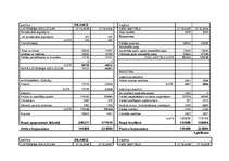 Diplomdarbs 'SIA "Pamats" saimnieciskās darbības analīze', 12.