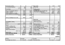 Diplomdarbs 'SIA "Pamats" saimnieciskās darbības analīze', 13.