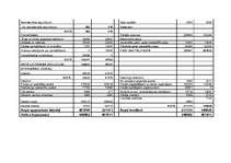 Diplomdarbs 'SIA "Pamats" saimnieciskās darbības analīze', 14.