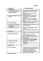 Diplomdarbs 'SIA "Pamats" saimnieciskās darbības analīze', 17.