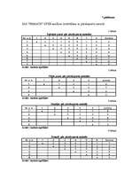 Diplomdarbs 'SIA "Pamats" saimnieciskās darbības analīze', 19.