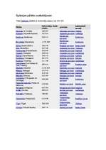 Referāts 'Spānija', 3.