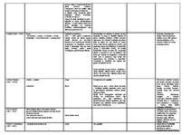 Konspekts 'Literatūras pārskats', 2.