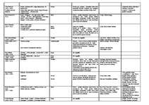 Konspekts 'Literatūras pārskats', 4.