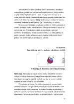 Diplomdarbs 'Sabiedrisko attiecību speciālista komunikatīvā kompetence darbā ar klientiem uzt', 31.