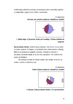 Diplomdarbs 'Sabiedrisko attiecību speciālista komunikatīvā kompetence darbā ar klientiem uzt', 32.