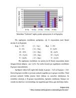 Diplomdarbs 'Bērna dzimšanas kārtība ģimenē un intelektuālā gatavība skolai', 55.