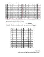 Diplomdarbs 'Bērna dzimšanas kārtība ģimenē un intelektuālā gatavība skolai', 73.