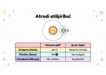 Prezentācija 'Latviešu valodas rakstīšanas uzdevumi 1.–2. klasei', 9.