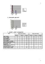 Referāts 'Dzimumu vienlīdzība un stereotipi sadzīvē', 7.