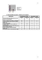 Referāts 'Dzimumu vienlīdzība un stereotipi sadzīvē', 9.