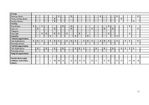 Konspekts 'Gada plāns boksā', 11.