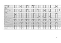 Konspekts 'Gada plāns boksā', 13.