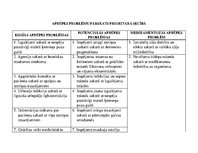 Konspekts 'Aprūpes plāns gerontoloģijas pacientam', 8.