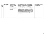 Konspekts 'Aprūpes plāns gerontoloģijas pacientam', 14.