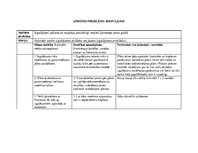 Konspekts 'Aprūpes plāns gerontoloģijas pacientam', 18.