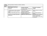 Konspekts 'Aprūpes plāns gerontoloģijas pacientam', 19.