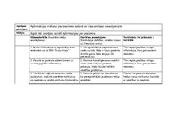 Konspekts 'Aprūpes plāns gerontoloģijas pacientam', 21.