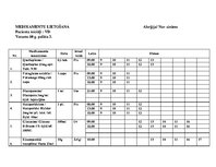 Konspekts 'Aprūpes plāns gerontoloģijas pacientam', 22.