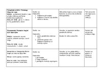 Konspekts 'Aprūpes plāns gerontoloģijas pacientam', 24.