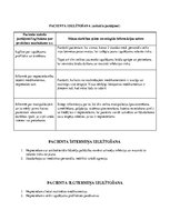 Konspekts 'Aprūpes plāns gerontoloģijas pacientam', 25.