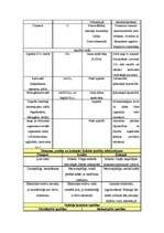 Konspekts 'Ogleklis', 9.