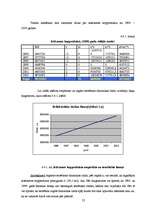 Referāts 'Latvijas IKP raksturojums', 22.