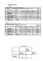 Konspekts 'Uzņēmuma stratēģiskā plānošana', 3.