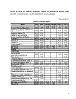 Referāts 'Ekonomiskā analīze', 31.