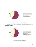 Referāts 'Ekonomiskā analīze', 32.