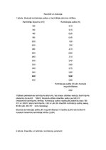 Konspekts 'Uzbudināmie audi', 2.