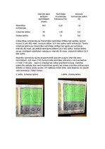 Konspekts 'Uzbudināmie audi', 3.