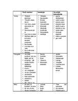 Referāts 'Starppersonu attiecības un saskarsme', 6.
