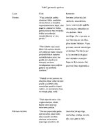 Konspekts 'Regīna Ezera "Aka", personu raksturojums', 1.