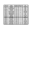 Konspekts 'Skābju tabula un sāļi', 2.