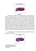 Referāts 'Biatlona un distanču slēpošanas attīstības iespējas Talsu novadā', 19.