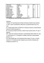 Referāts 'Dabas liegums "Mežmuižas avoti"', 20.