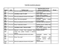 Konspekts 'Audzināšanas darba plāns 1.semestrim speciālajā skolā bērniem ar garīgās attīstī', 3.