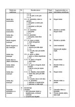 Konspekts 'Sporta stundu konspekti vidusskolai', 7.