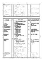 Konspekts 'Sporta stundu konspekti vidusskolai', 19.